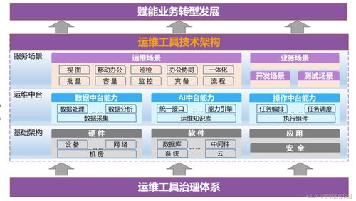 運維開發詳解（上） 信息系統集成