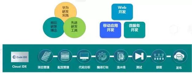 華為云推廣宣講會中關村e谷站活動順利舉行 深化軟件外包服務合作，共筑數智未來