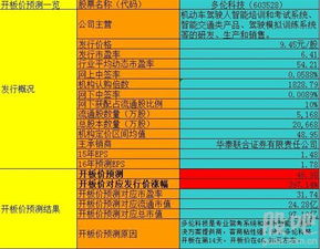 多倫科技(603528) 次新科技明星，深耕網(wǎng)絡(luò)信息安全賽道，成長(zhǎng)潛力可期